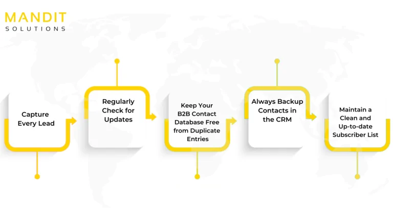 best Lead generation Agency