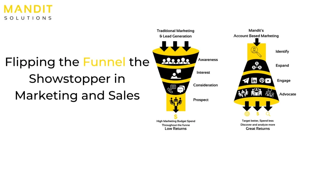 blog by mandit solutions Flipping the Funnel the Showstopper in Marketing and Sales