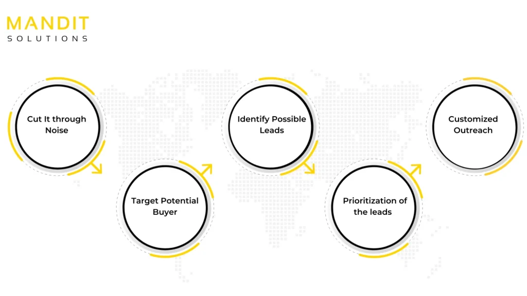 intent data marketing