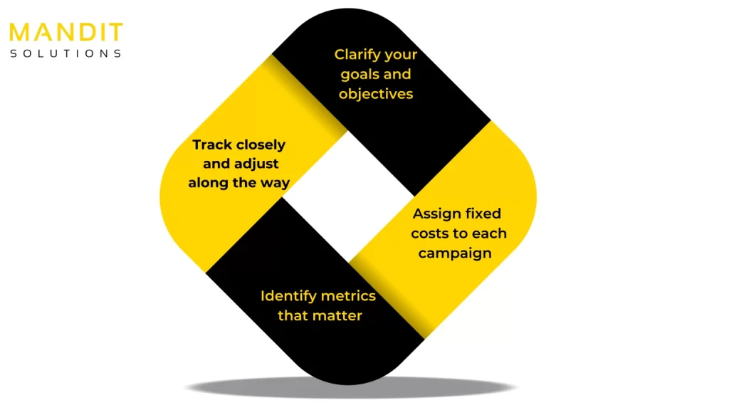 B2B Account Based Marketing Service