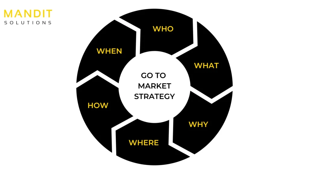b2b marketing