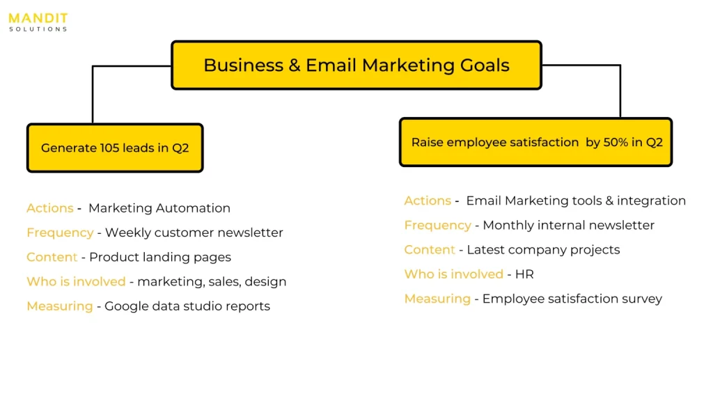 email marketing goal