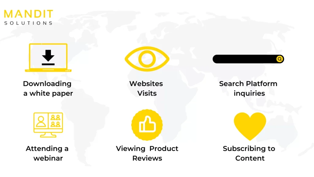 B2B Intent Based Marketing Service