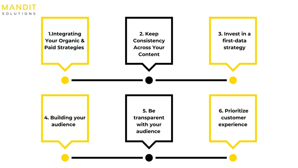b2b marketing