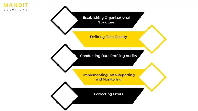 b2b sales and marketing services