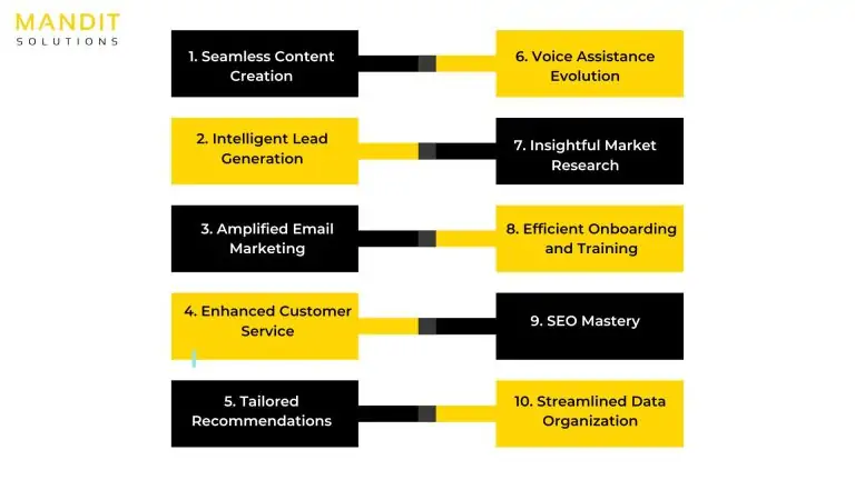 b2b sales and marketing services