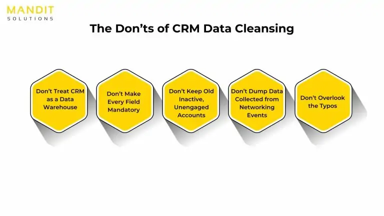 b2b sales and marketing services