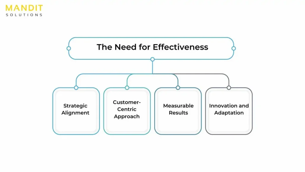b2b sales and marketing services