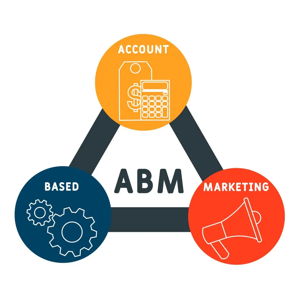b2b sales and marketing services