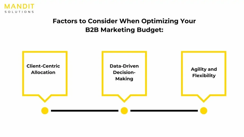 b2b sales and marketing services