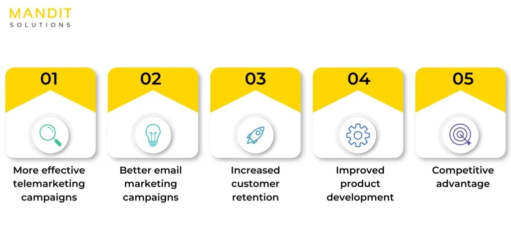 B2B Intent Based Marketing Service