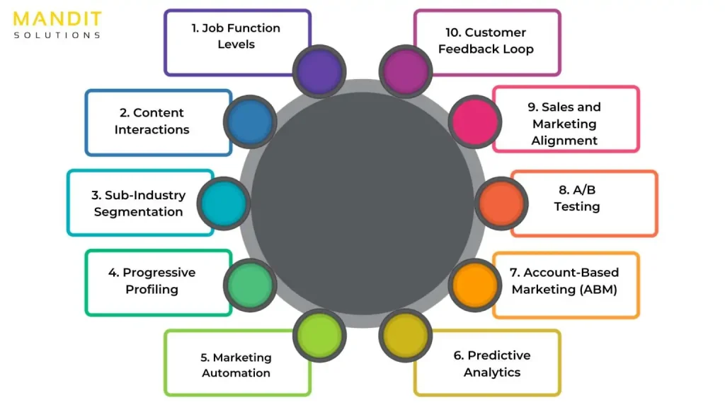 B2B Lead Nurturing Service