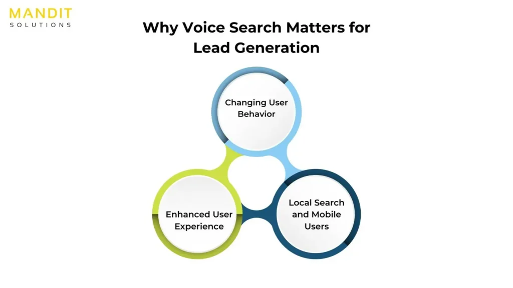 B2B Lead Nurturing Service