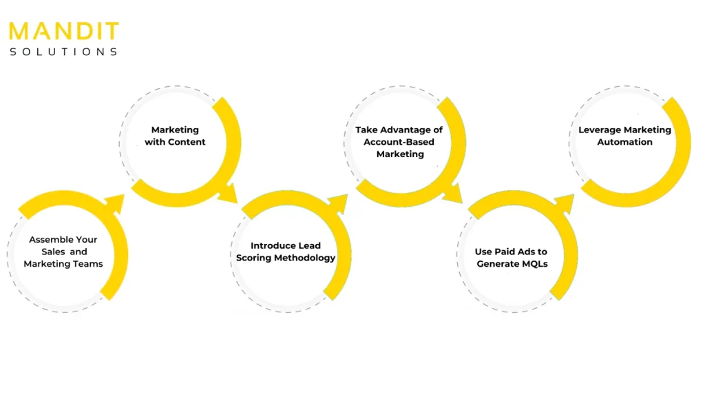 b2b sales and marketing services
